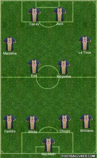 Philadelphia Union Formation 2014