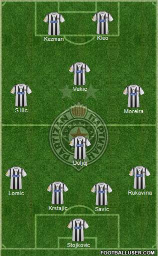 FK Partizan Beograd Formation 2014