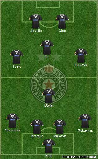 FK Partizan Beograd Formation 2014