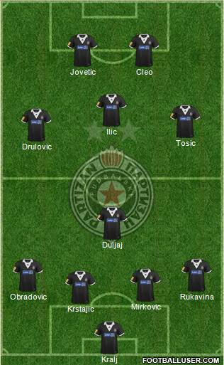 FK Partizan Beograd Formation 2014