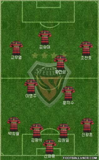 Pohang Steelers Formation 2014