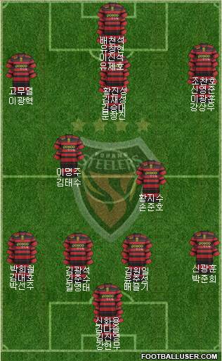 Pohang Steelers Formation 2014