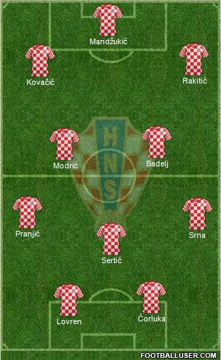 Croatia Formation 2014