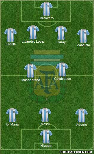 Argentina Formation 2014