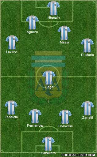 Argentina Formation 2014