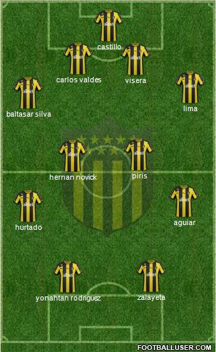 Club Atlético Peñarol Formation 2014