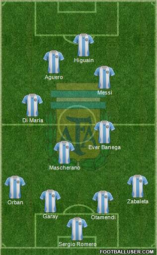 Argentina Formation 2014