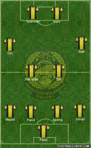 Malaysia Formation 2014