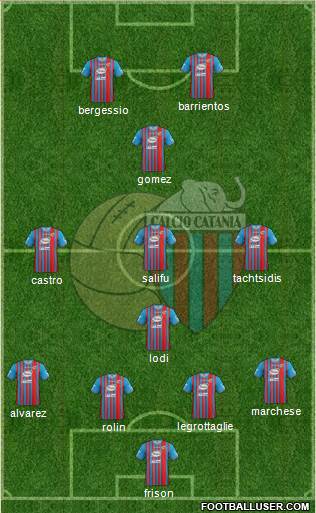 Catania Formation 2014