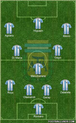 Argentina Formation 2014