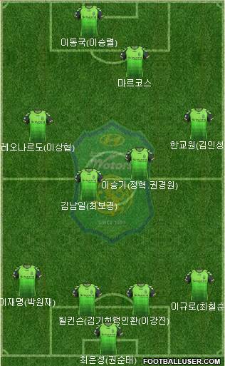 Jeonbuk Hyundai Motors Formation 2014