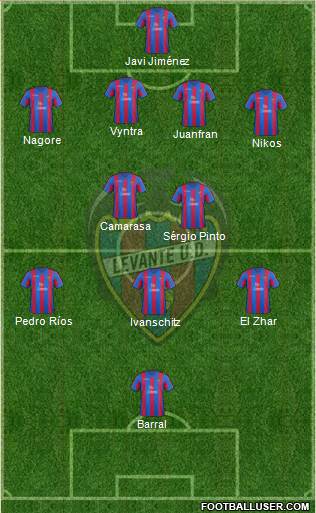 Levante U.D., S.A.D. Formation 2014