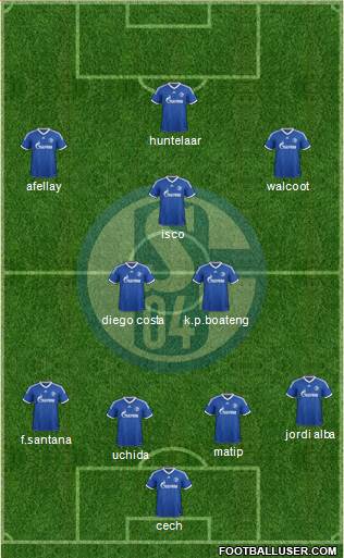 FC Schalke 04 Formation 2014