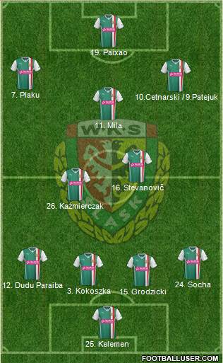 WKS Slask Wroclaw Formation 2014