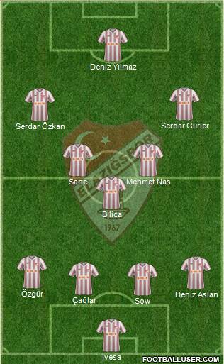 Elazigspor Formation 2014