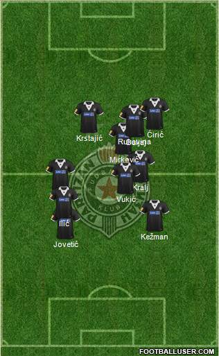 FK Partizan Beograd Formation 2014