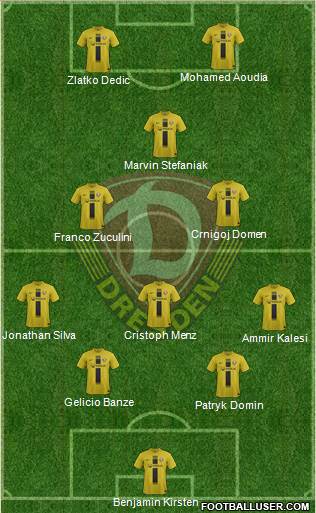 SG Dynamo Dresden Formation 2014