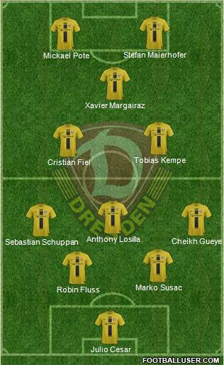 SG Dynamo Dresden Formation 2014