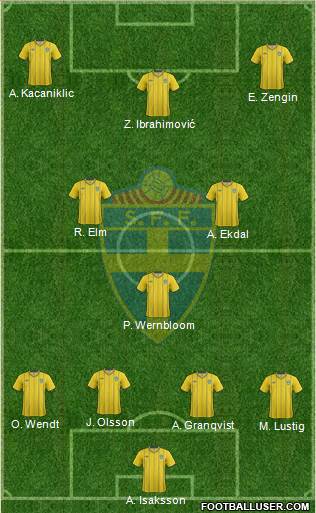 Sweden Formation 2014