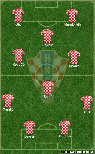 Croatia Formation 2014