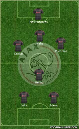 AFC Ajax Formation 2014