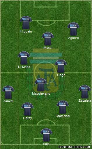 Argentina Formation 2014