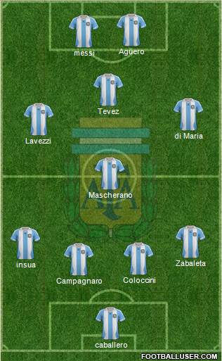 Argentina Formation 2014