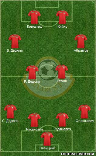 Belarus Formation 2014