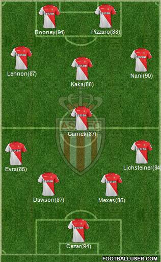 AS Monaco FC Formation 2014