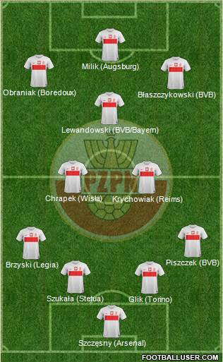 Poland Formation 2014