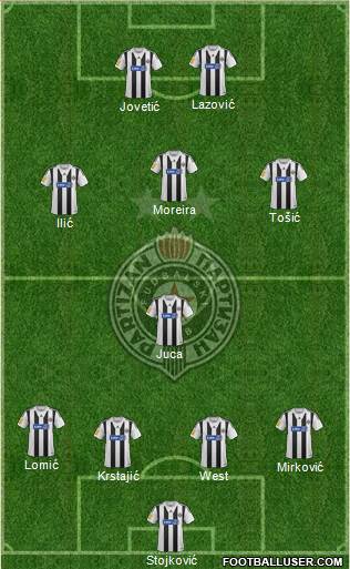 FK Partizan Beograd Formation 2014