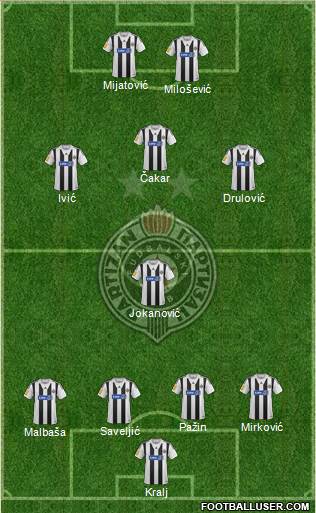 FK Partizan Beograd Formation 2014