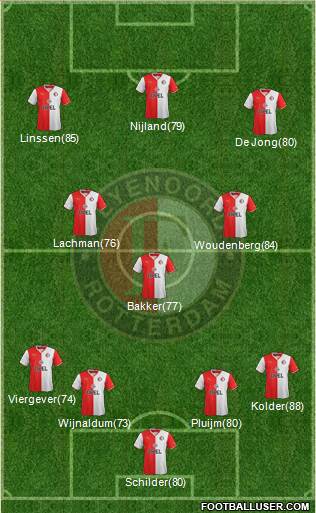 Feyenoord Formation 2014