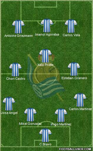 Real Sociedad C.F. B Formation 2014