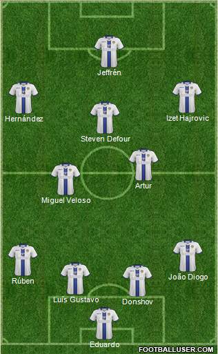 Leeds United Formation 2014