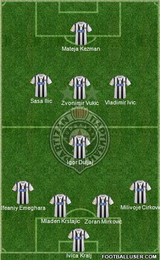 FK Partizan Beograd Formation 2014