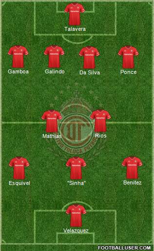 Deportivo Toluca Formation 2014