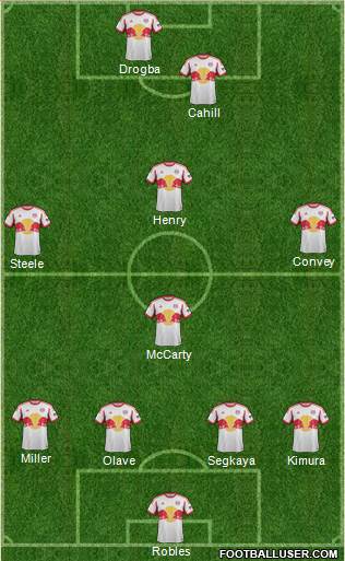 New York Red Bulls Formation 2014