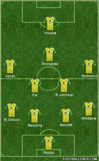 Norwich City Formation 2014