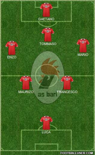 Bari Formation 2014