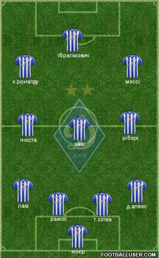 Dinamo Kiev Formation 2014