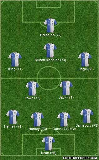 Blackburn Rovers Formation 2014