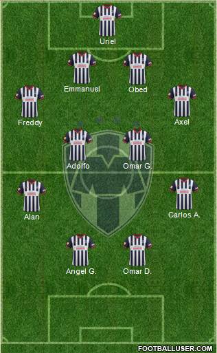 Club de Fútbol Monterrey Formation 2014