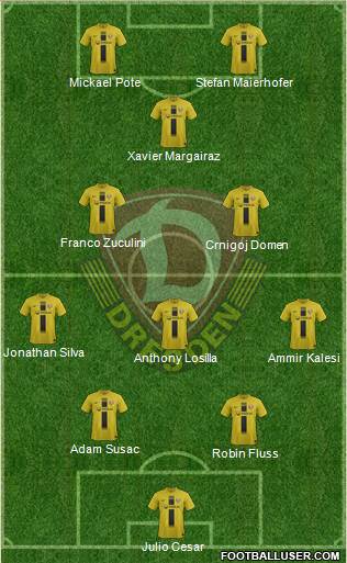 SG Dynamo Dresden Formation 2014