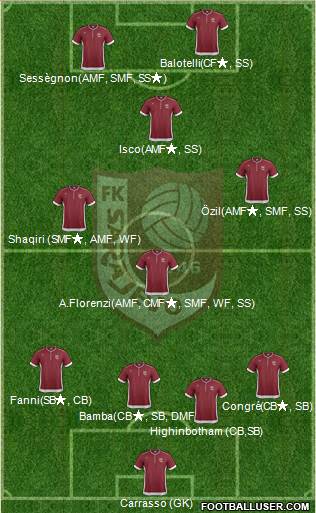 FK Sarajevo Formation 2014