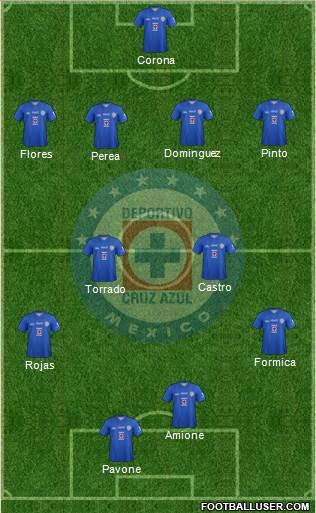 Club Deportivo Cruz Azul Formation 2014