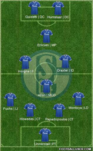 FC Schalke 04 Formation 2014