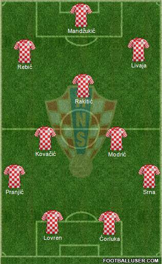 Croatia Formation 2014