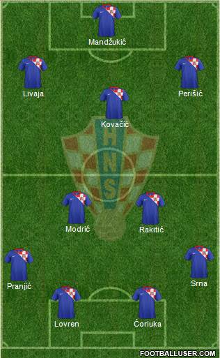 Croatia Formation 2014