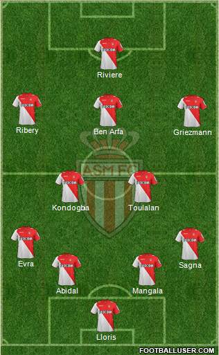 AS Monaco FC Formation 2014